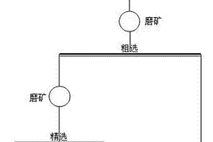 浮选柱稳流装置