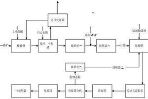 交变脉冲翻转式磁选机