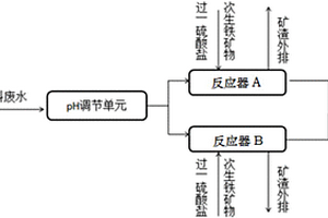 超纯铁精粉的生产方法及系统