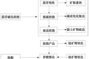 多用途的斗体