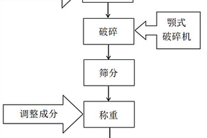 细粒金红石的抛尾脱泥工艺