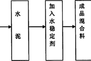 截粗浮选一体机