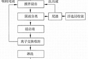 以伟晶岩石英为原料制备4N高纯石英砂的方法