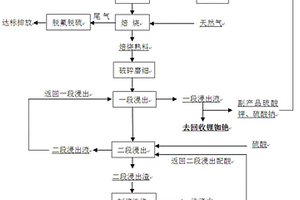 水洗垃圾清洁生产处理法