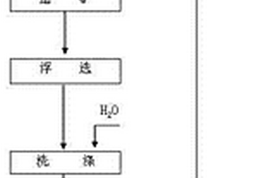 绿标盐制备工艺及专用设备