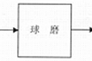 以棒磨钢渣尾渣为主料的无水泥混凝土及其制备方法