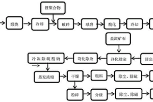 立方氮化硼-氧化铝多晶复合磨料的制造方法