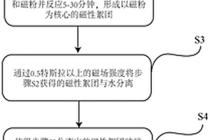 生产优质镍铁的方法