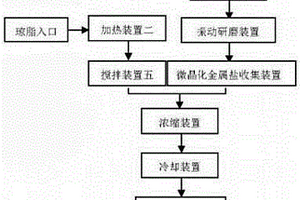 硅酸盐水泥干粉快速均质方法