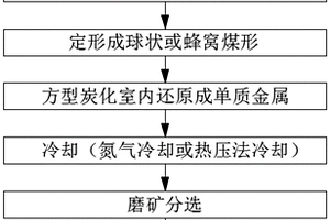 微生物有机肥和复混肥及其制作方法