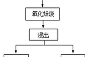 杂粮挂面及其制备方法