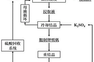 无铅粉彩雪白颜料及其应用方法