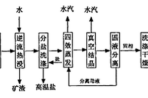 老巷分段充填方法