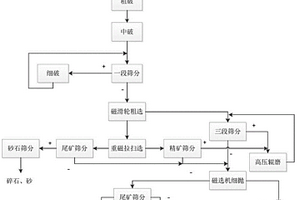 饰面用花岗岩固体废弃物综合开发利用系统