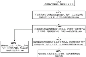 利用煤矸石处理煤泥水的方法