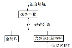 乙烷氧化脱氢的改进方法