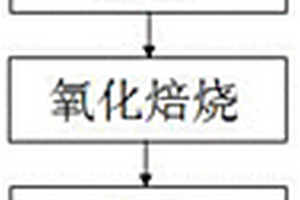 膨润土猫砂的生产方法