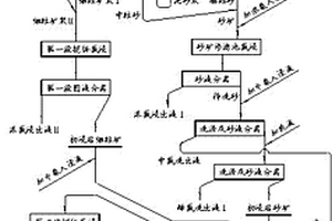 镍渣混凝土加工过程中镍渣的处理工艺