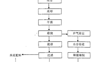 避蚊粉及其制造方法与应用