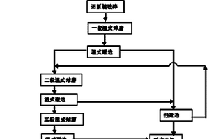 润滑油生产用的原料研磨设备