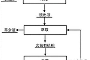 蓝色单晶刚玉的生产方法