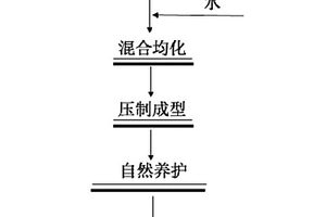 重过磷酸钙生产系统