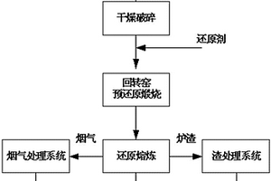 新型跳汰机