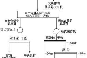 大型高炉高球比条件下冶炼石灰石型含氟熔剂性球团的工艺