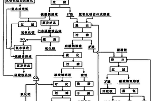 环保型沥青混凝土生产用破碎设备