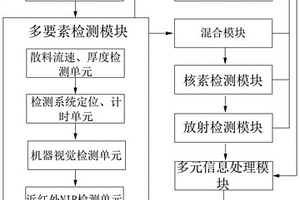 组煤分装分运系统