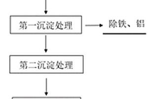 钠长石精选方法