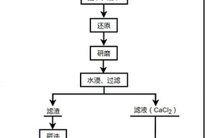 高碳铬铁合金的冶炼方法