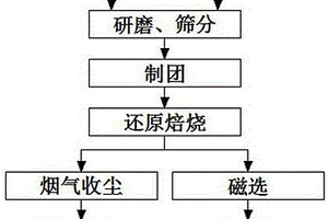 细粒级富钛料的回收利用方法