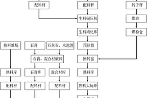 直接液化用煤及其制备方法