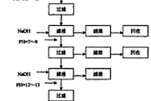 高铁高炉灰资源材料化全利用方法