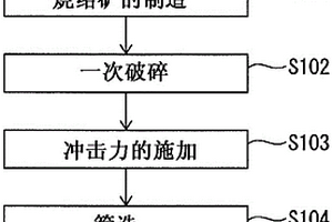 射流预浮选式旋流微泡浮选柱分选设备及分选方法