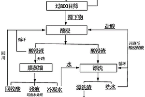 锤式破碎机及破碎生产线