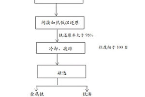 立式磨机