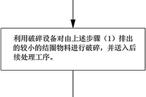 亚麻酸配方羊奶粉及其生产装置、方法