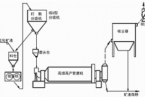 杂物分离装置