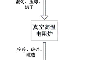 采样破碎机