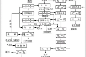 选择性破碎式煤矸分离设备