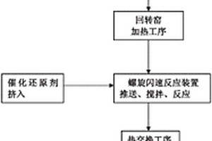 去除城市污水处理厂二级出水中氨氮的复配材料