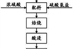 煤炭井下分选系统原煤引入装置