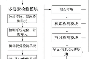 白色杆菌属J1菌株及其应用