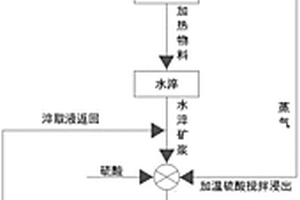 集成设计的两产品重介质分选工艺