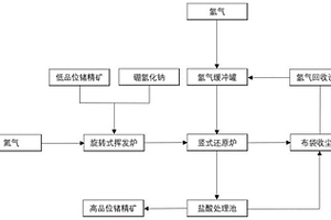 利用红砂土制备微晶红釉的方法