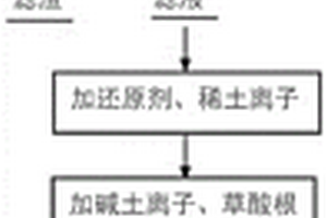 基于微生物加固工艺的改性纤维复合材料及其制备方法