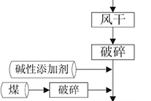 铸造用混砂机构