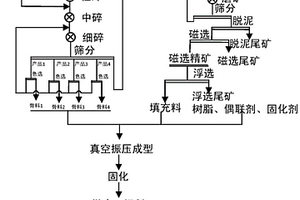 提取碳酸钙晶须的制备方法